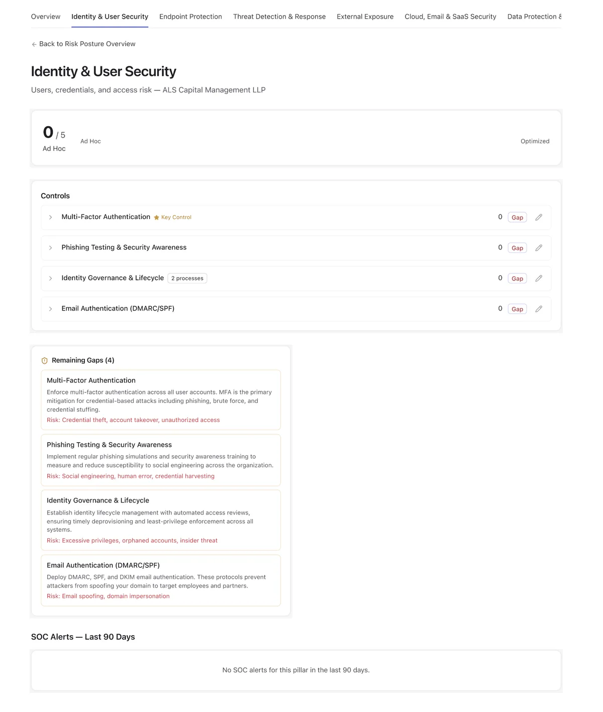 The Security view: overall posture summary across identity, devices, email, and cloud, with industry comparison and prioritised risks